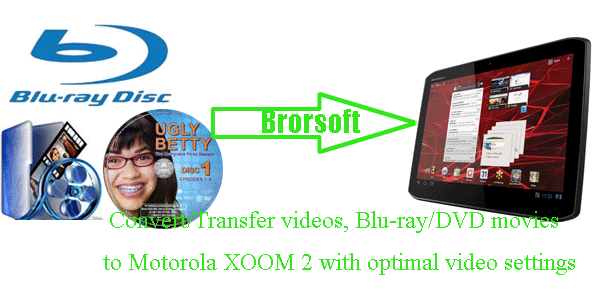 convert-blu-ray-dvd-video-xoom2.gif