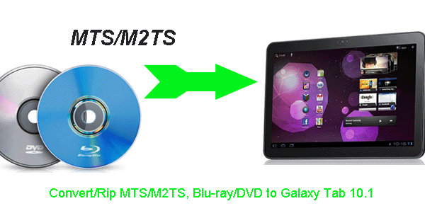 convert-mts-bd-dvd-galaxy-tab.gif
