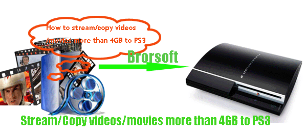 stream-copy-videos-movies-over-4gb-to-ps3.gif