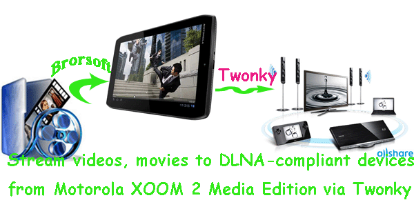stream-video-movie-dlna-devices-from-xoom2-editon.gif