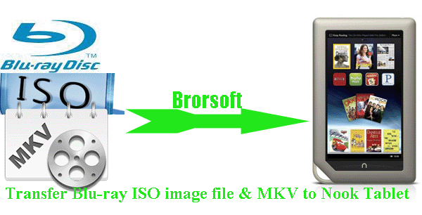 transfer-mkv-blu-ray-iso-nook-tablet.gif