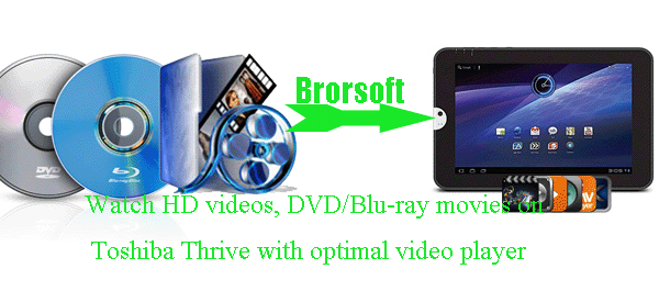 watch-video-dvd-blu-ray-thrive.gif