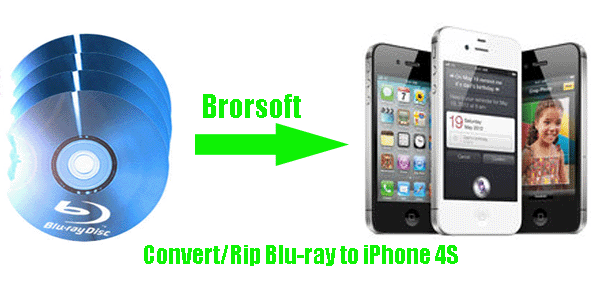 convert-blu-ray-iphone4s.gif