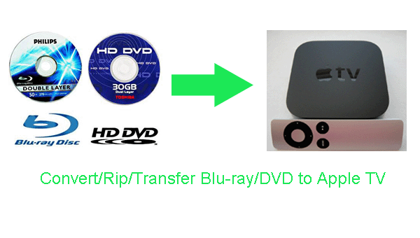 convert-blu-ray-to-apple-tv2.gif