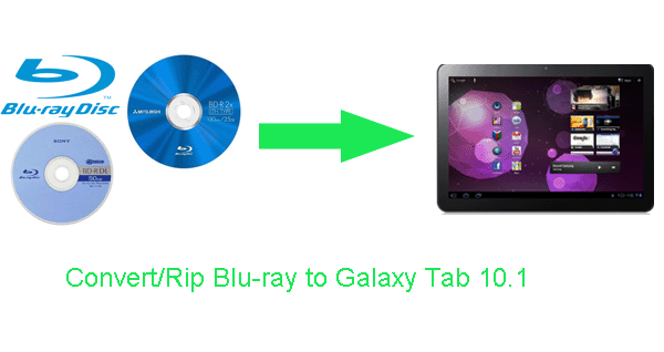 convert-blu-ray-to-galaxy-tab.gif