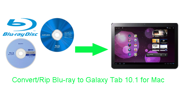 convert-blu-ray-to-galaxy-tab101-mac.gif