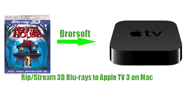 rip-3d-blu-ray-to-apple-tv3-mac.gif