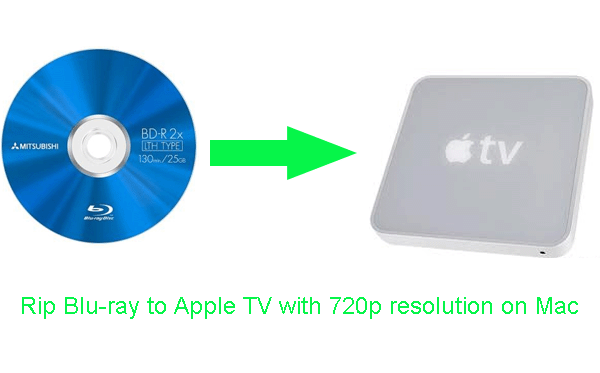 rip-blu-ray-appletv-720p-mac.gif