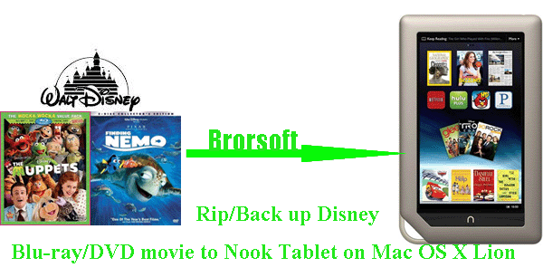 rip-blu-ray-dvd-nook-tablet-mac.gif