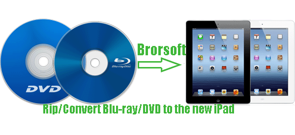 rip-blu-ray-dvd-to-the-new-ipad.gif