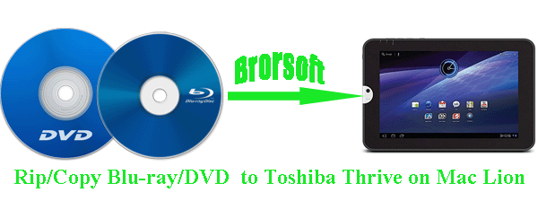 rip-blu-ray-dvd-toshiba-thrive-mac.gif