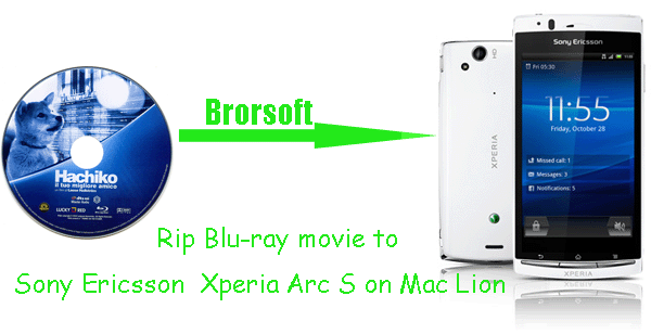 rip-blu-ray-movie-xperia-arcs-mac.gif