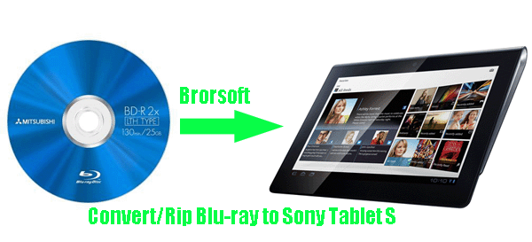 rip-blu-ray-sony-tablets.gif