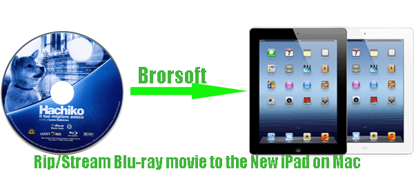 rip-stream-blu-ray-movie-to-new-ipad-mac.gif