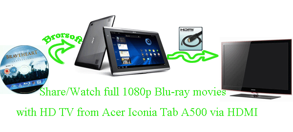 share-blu-ray-with-hdtv-from-acer-a500.gif