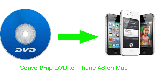 convert-dvd-iphone4s-mac.gif