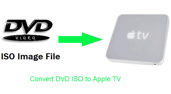 convert-dvd-iso-appletv.gif