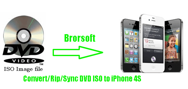 convert-dvd-iso-iphone4s.gif
