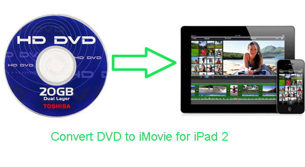 convert-dvd-to-imovie-for-ipad2.gif