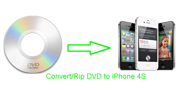 convert-dvd-to-iphone4s.gif