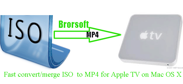 convert-iso-mp4-apple-tv-mac.gif