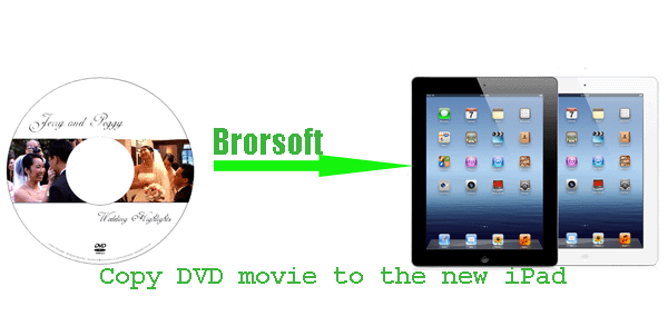 copy-dvd-movie-to-new-ipad.gif
