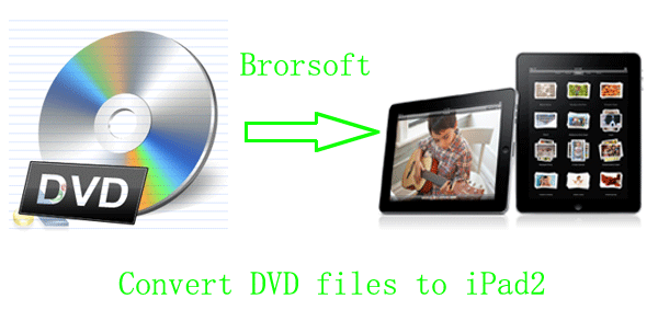 dvd-to-ipad2-1.gif