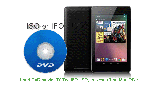 dvd-to-nexus7-mac.gif