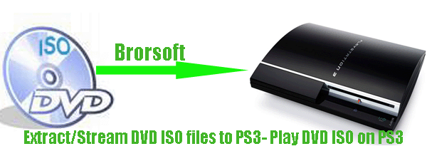 Draaien Talloos Langskomen Extract/Stream DVD ISO files to PS3- Play DVD ISO on PS3
