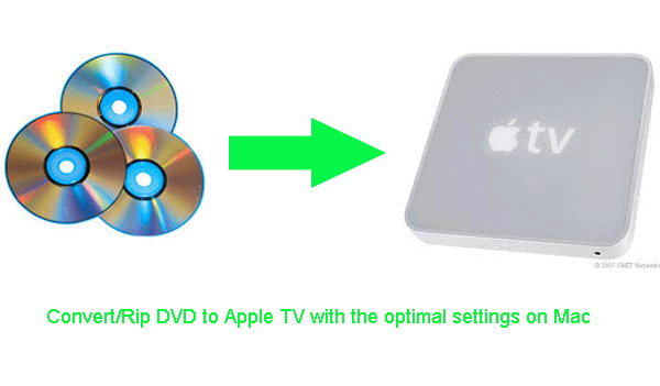 rip-dvd-appletv-mac.gif
