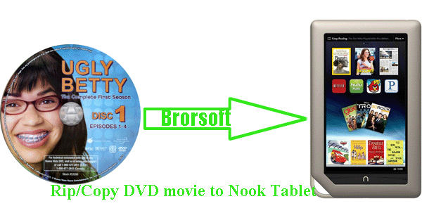 rip-dvd-movie-nook-tablet.gif