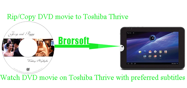 rip-dvd-movie-toshiba-thrive.gif