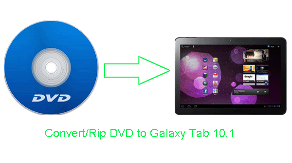 rip-dvd-to-galaxy-tab-101.gif