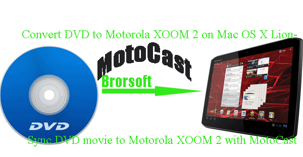 sync-dvd-xoom2-with-motocast-mac.gif