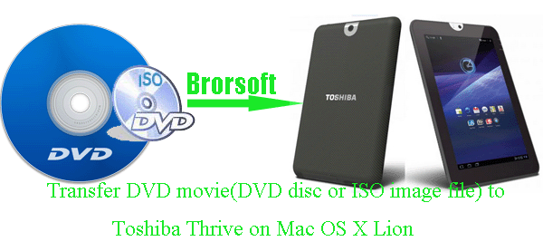 transfer-dvd-movie-toshiba-thrive-mac.gif