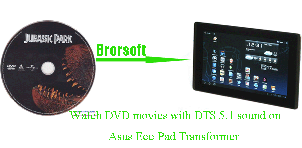 watch-dvd-with-dts-sound-on-transformer.gif