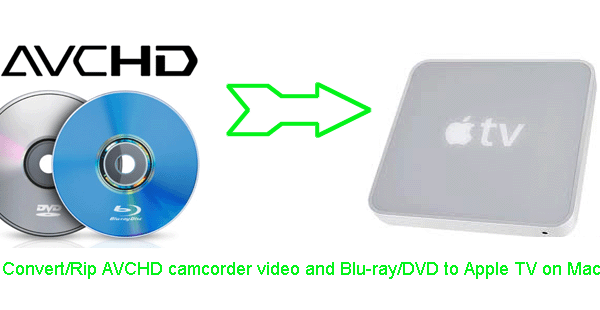 convert-avchd-blu-ray-dvd-appletv.gif