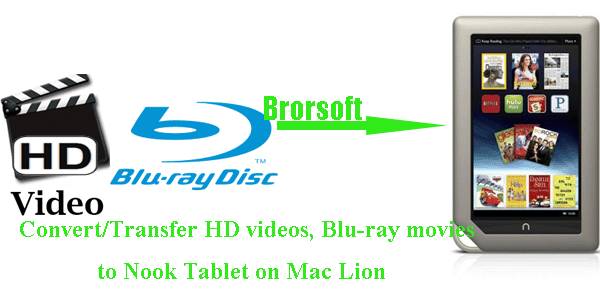 convert-blu-ray-videos-nook-tablet-mac.gif