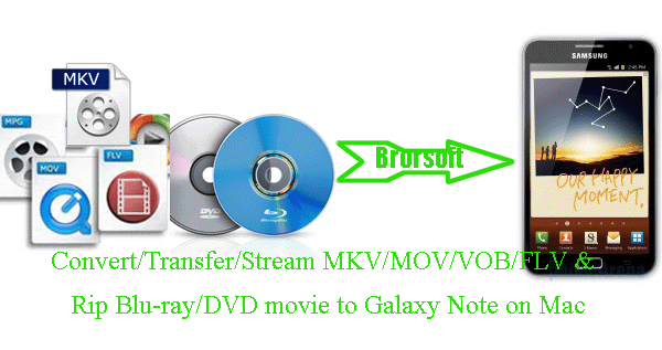convert-mkv-mov-blu-ray-dvd-galaxy-note-mac.gif