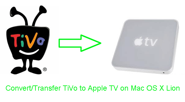 convert-tivo-apple-tv-mac.gif