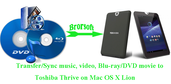 transfer-video-blu-ray-dvd-music-thrive-mac.gif