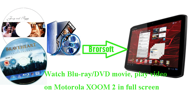 watch-blu-ray-dvd-video-on-xoom2-mac.gif
