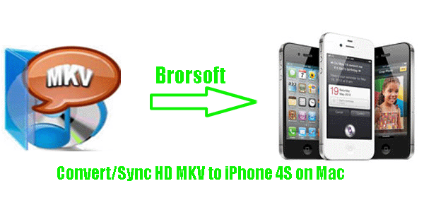 convert-mkv-iphone4s-mac.gif