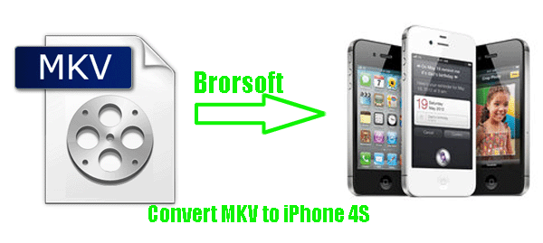 convert-mkv-iphone4s.gif