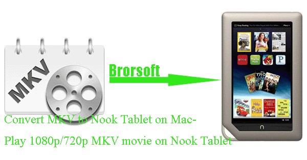 play-mkv-on-nook-tablet-mac.gif