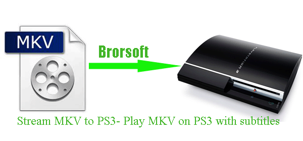 play-mkv-on-ps3-with-subtitles.gif