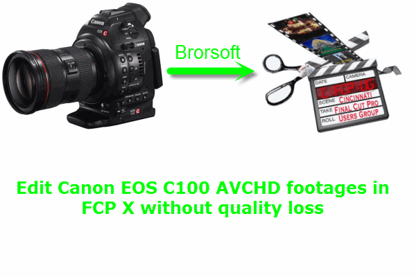 canon-eos-c100-to-fcp.gif
