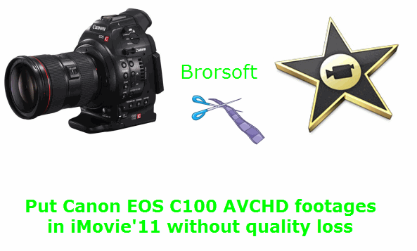 canon-eos-c100-to-imovie.gif