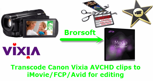 canon-vixia-avchd-to-imovie-fcp-avid.gif