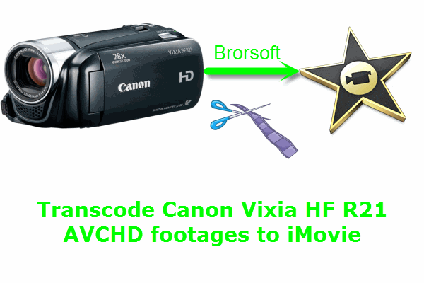 canon-vixia-hf-r21-to-imovie.gif